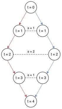 Représentation graphique de l&#x27;espace